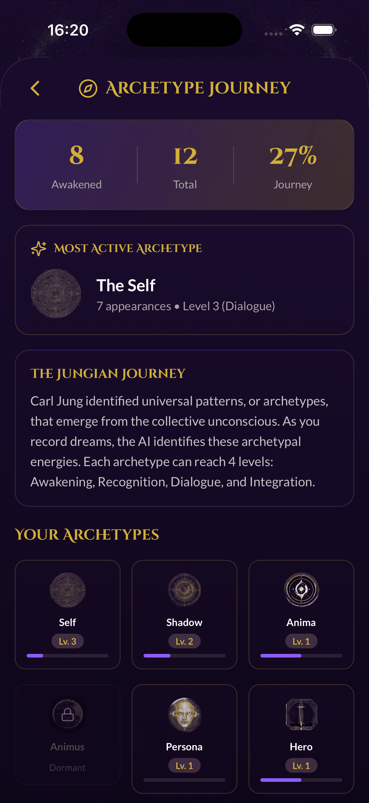 Jungian Dream Archetypes Analysis